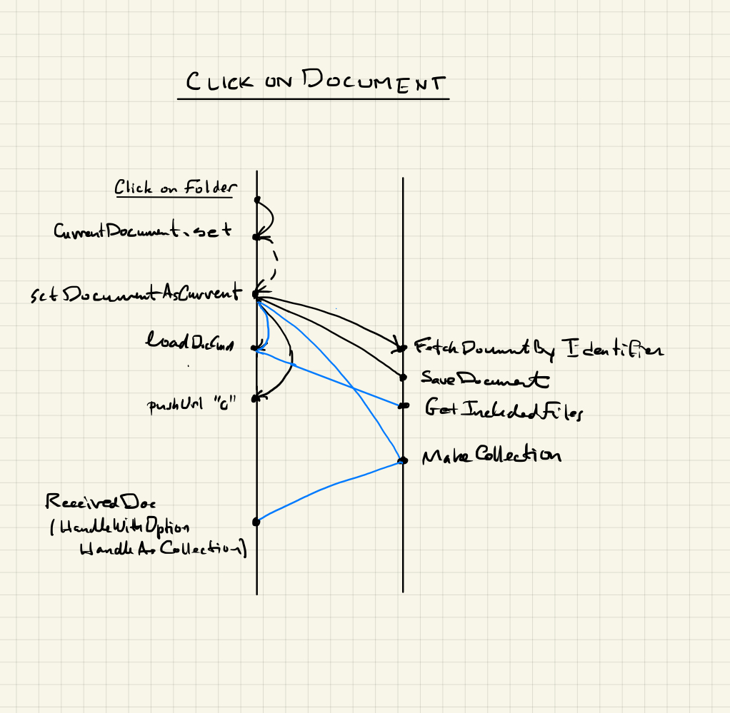 Diagram for opening a document